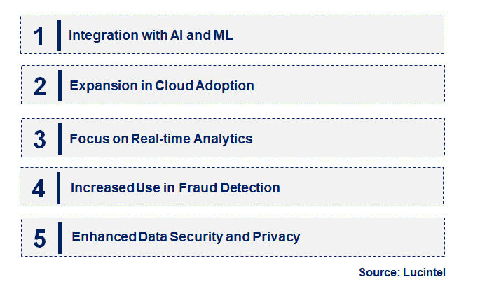 Emerging Trends in the Graph Database Market